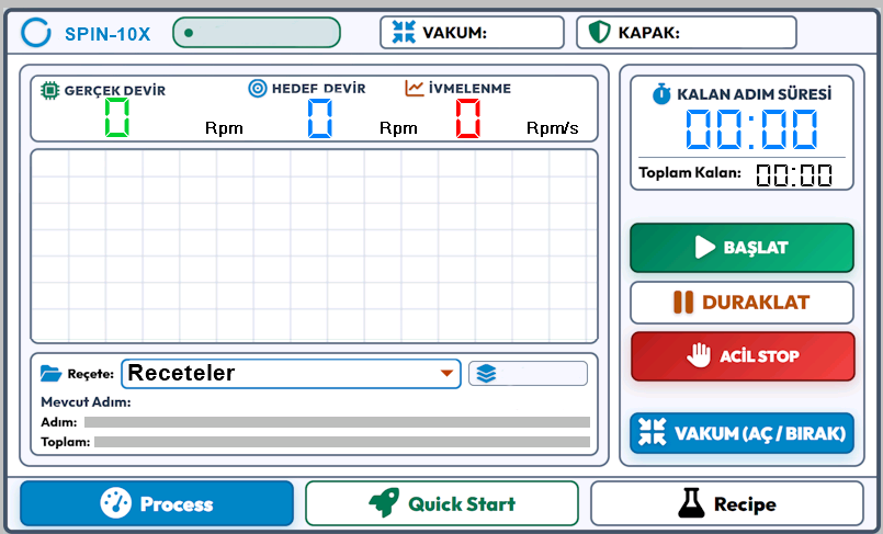 Process Ekranı